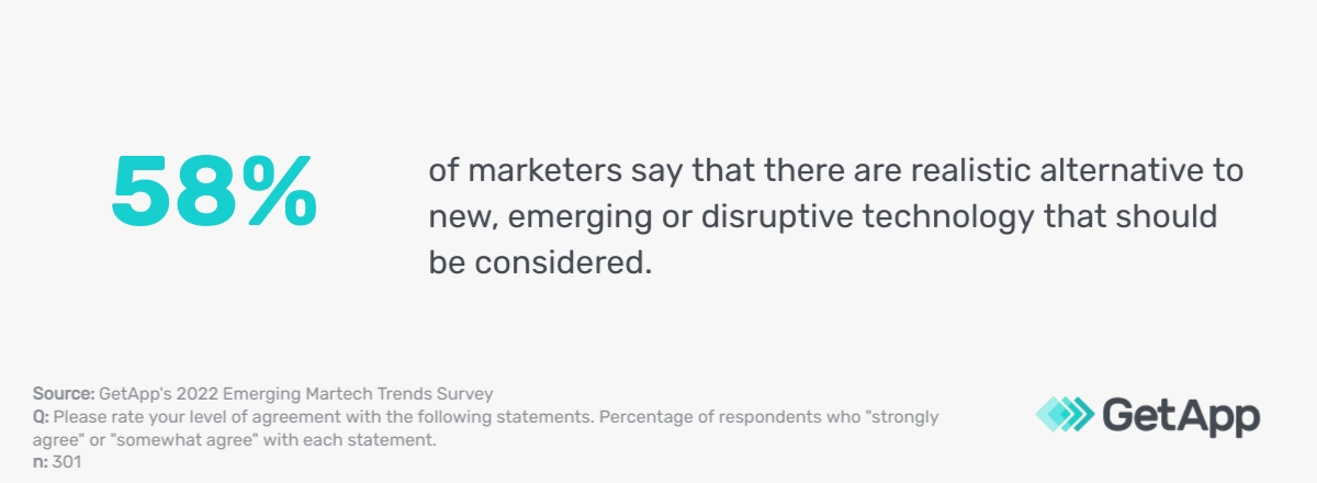 58 percent of marketers