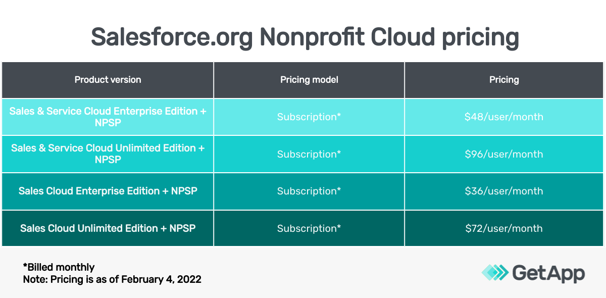 Salesforce-Nonprofit-Pricing