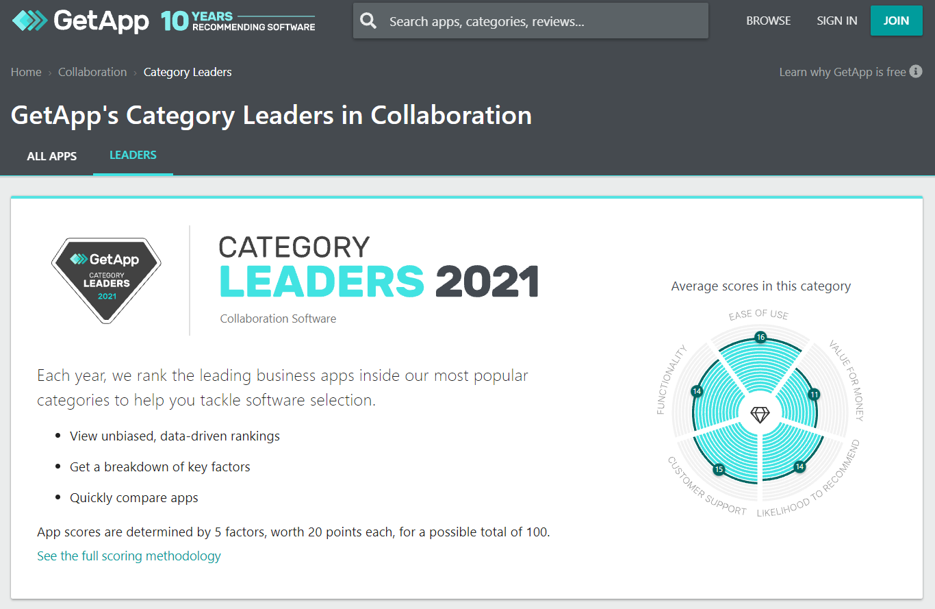 GetApp Category Leaders collaboration