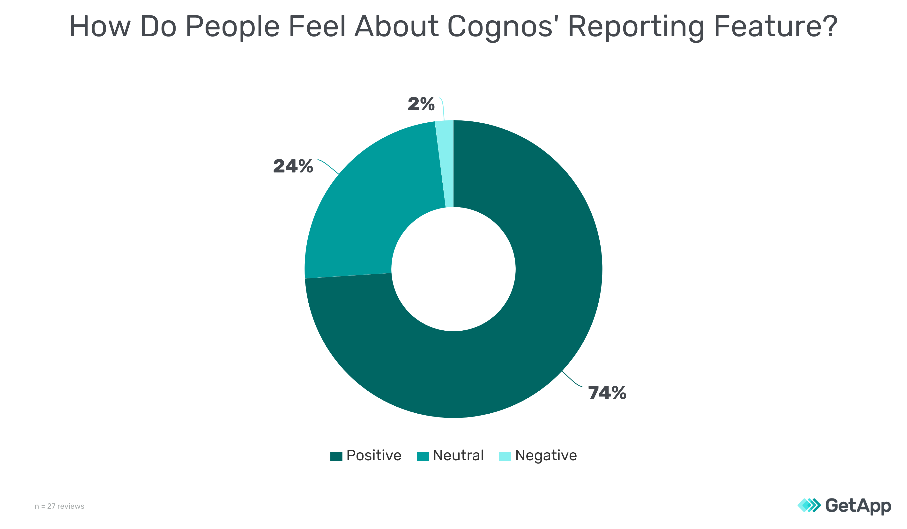cognos1