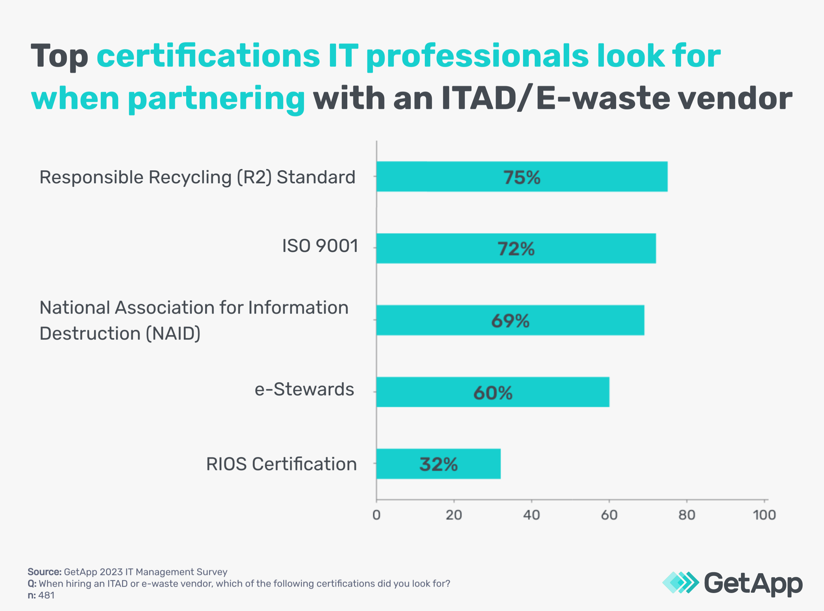 GA_12112023_ITAssetDisposition-certifications