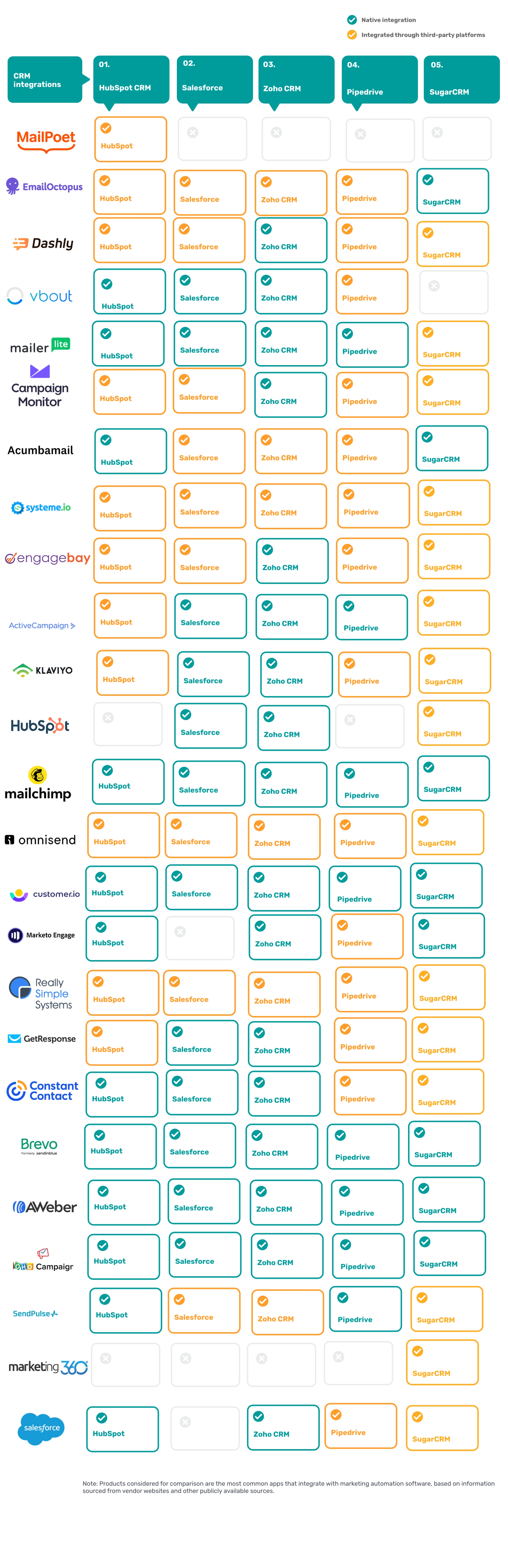 GA_09072023_IntegrationLeadersEmailMarketing-crmmatrix