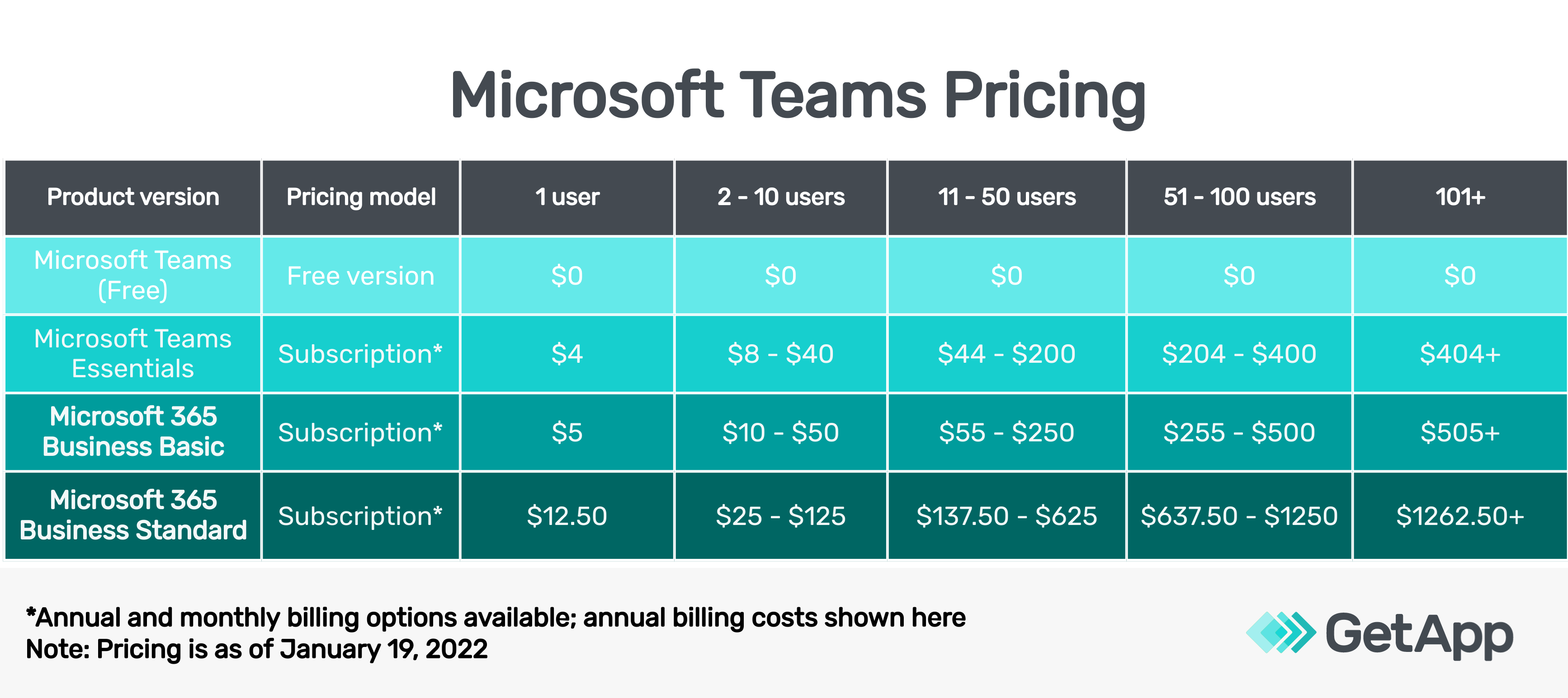 Learn About Microsoft Teams Pricing, and Discover Its Plans