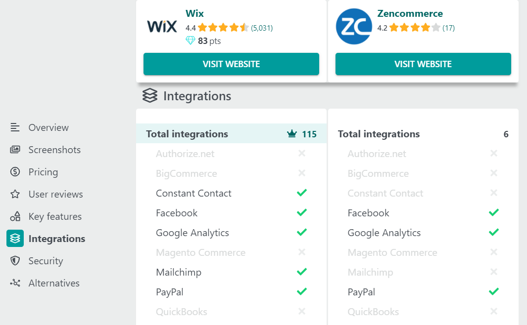 WIX vs Zencommerce