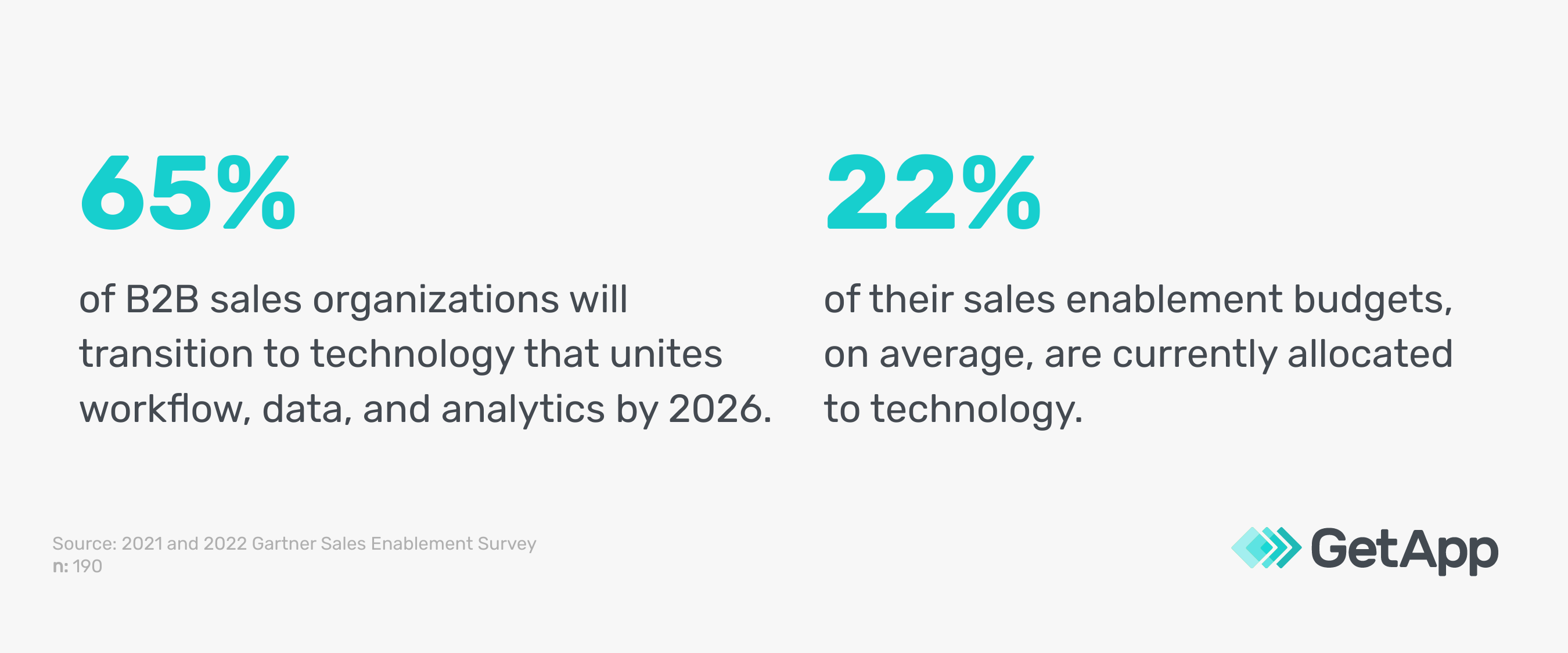 GA_04152024_SalesEnablementStrategy-transitionandbudgets