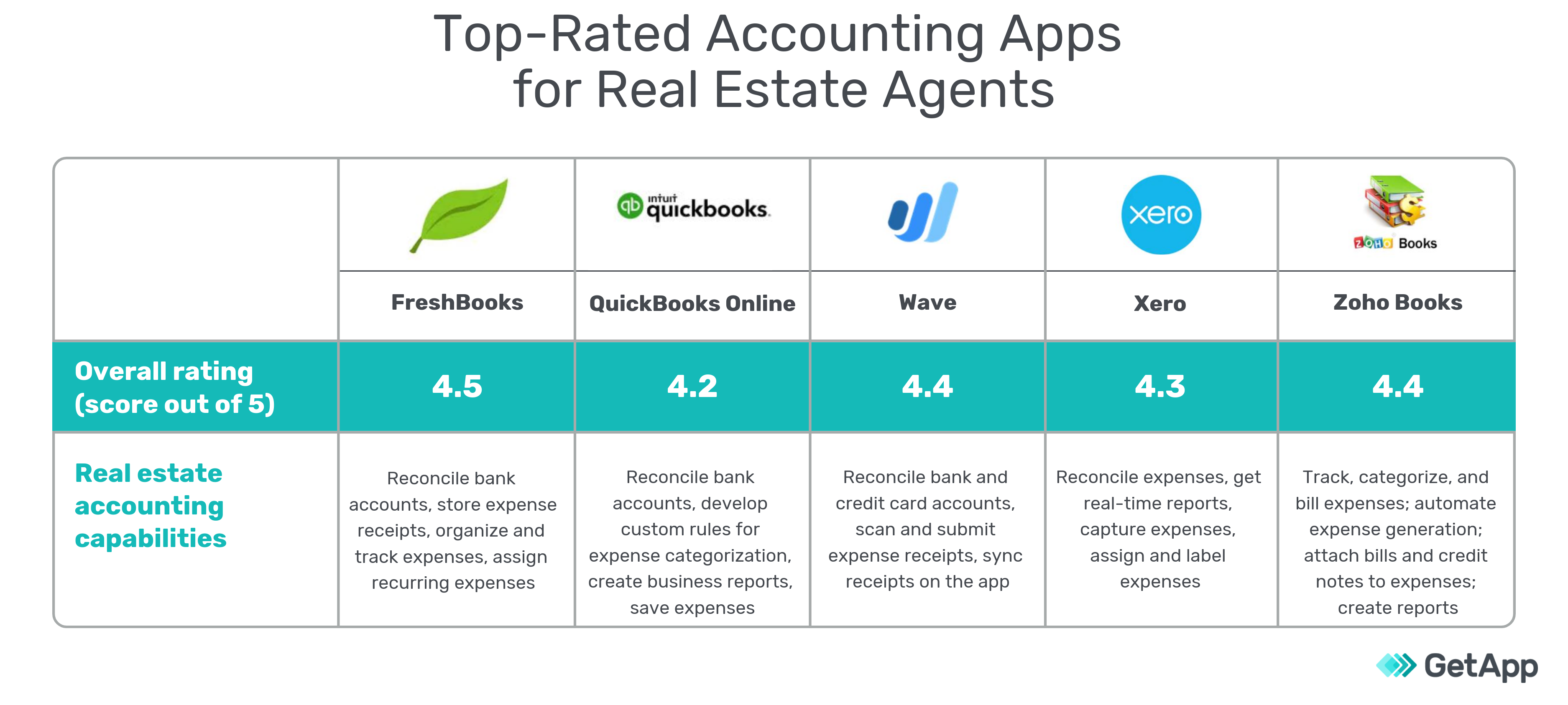 best financial software for real estate agents