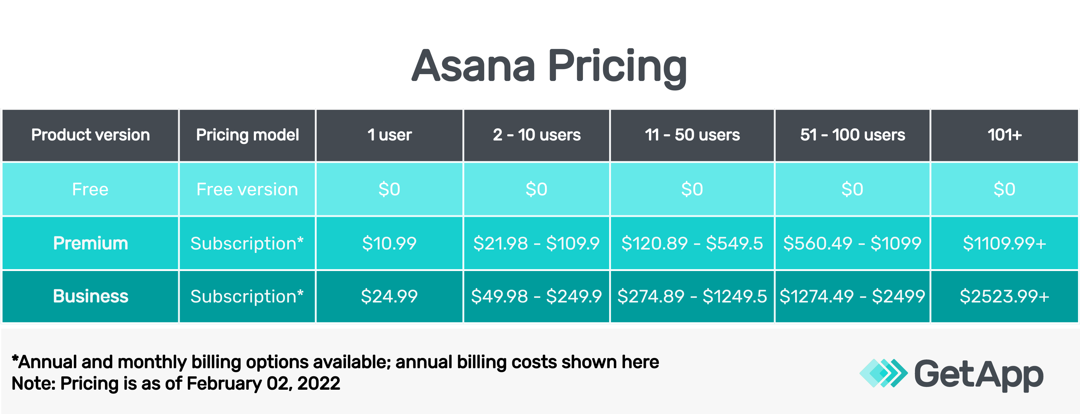 Asana pricing