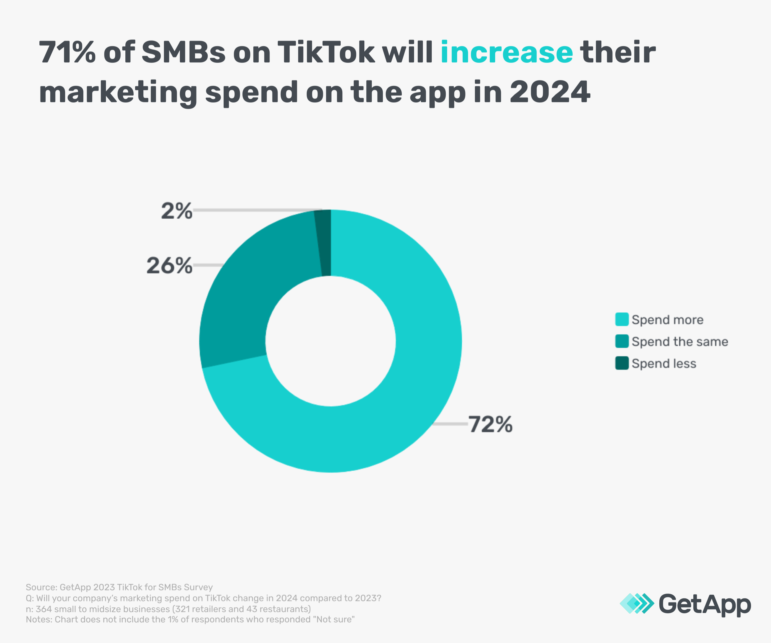 GA_01242024_TikTokMarketing-marketingspend