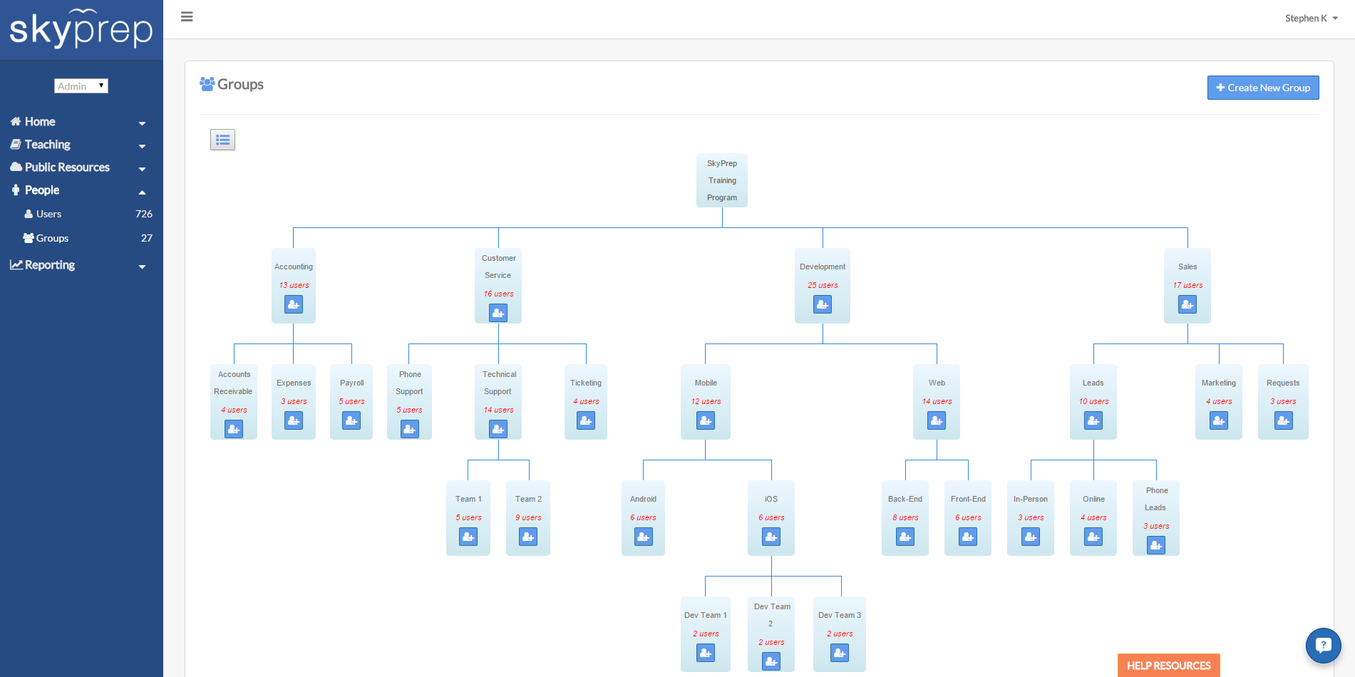 Learning Management System Comparison Made Easier With These Top 5 Options