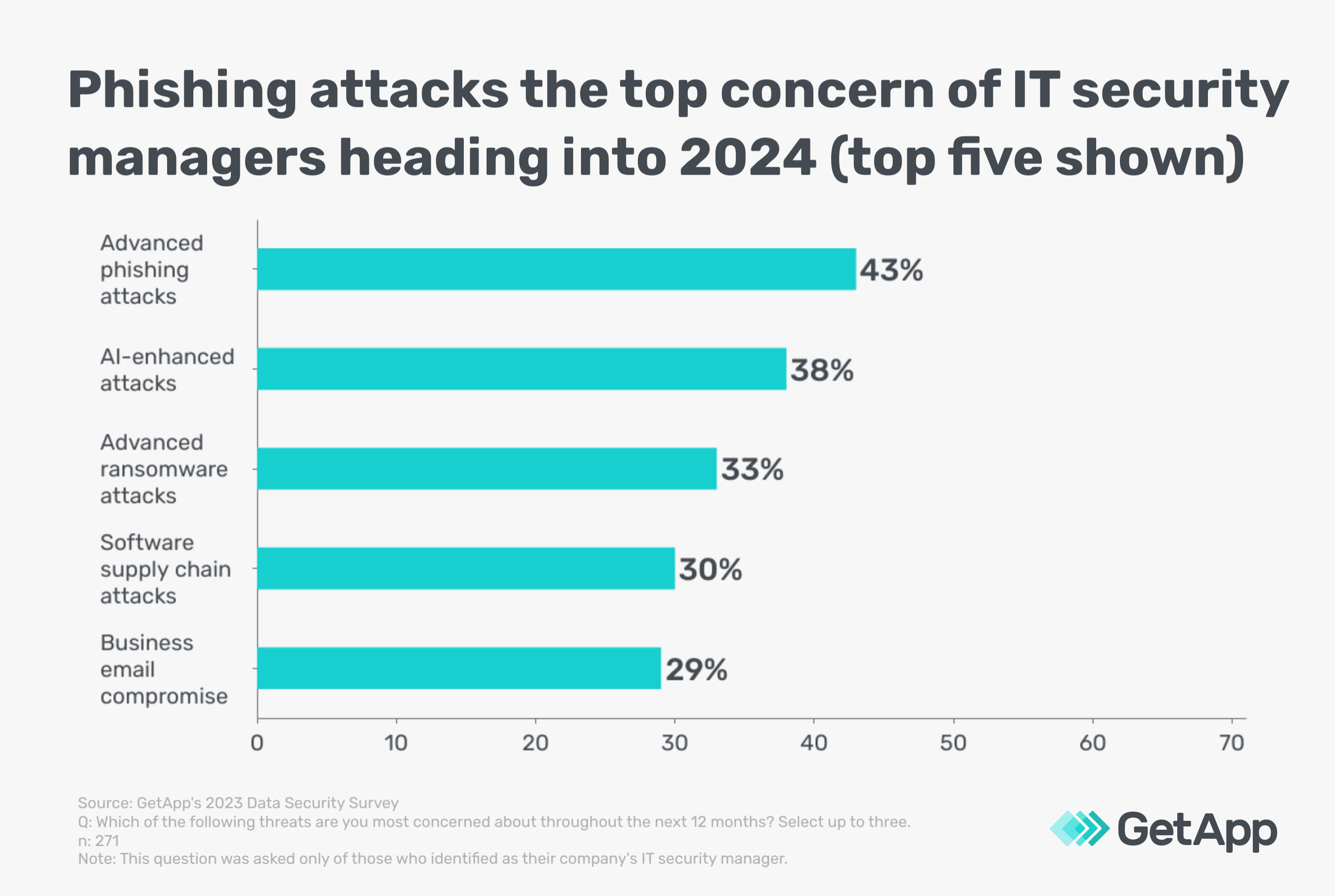 GA_09152023_HowtoPreventBusinessEmailCompromiseandSpearPhishingAttacks-ITmanagers