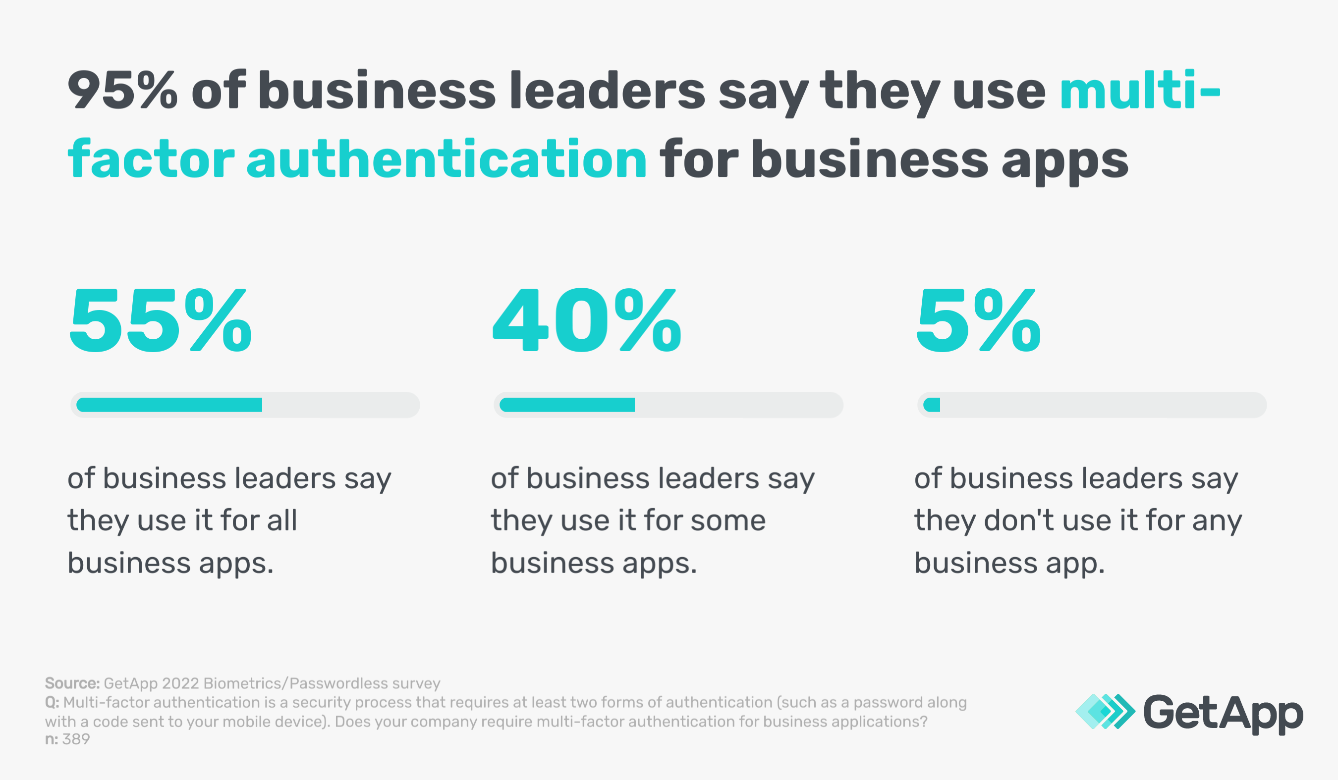 GA_022024_EmailSecurityBestPractices-mfa