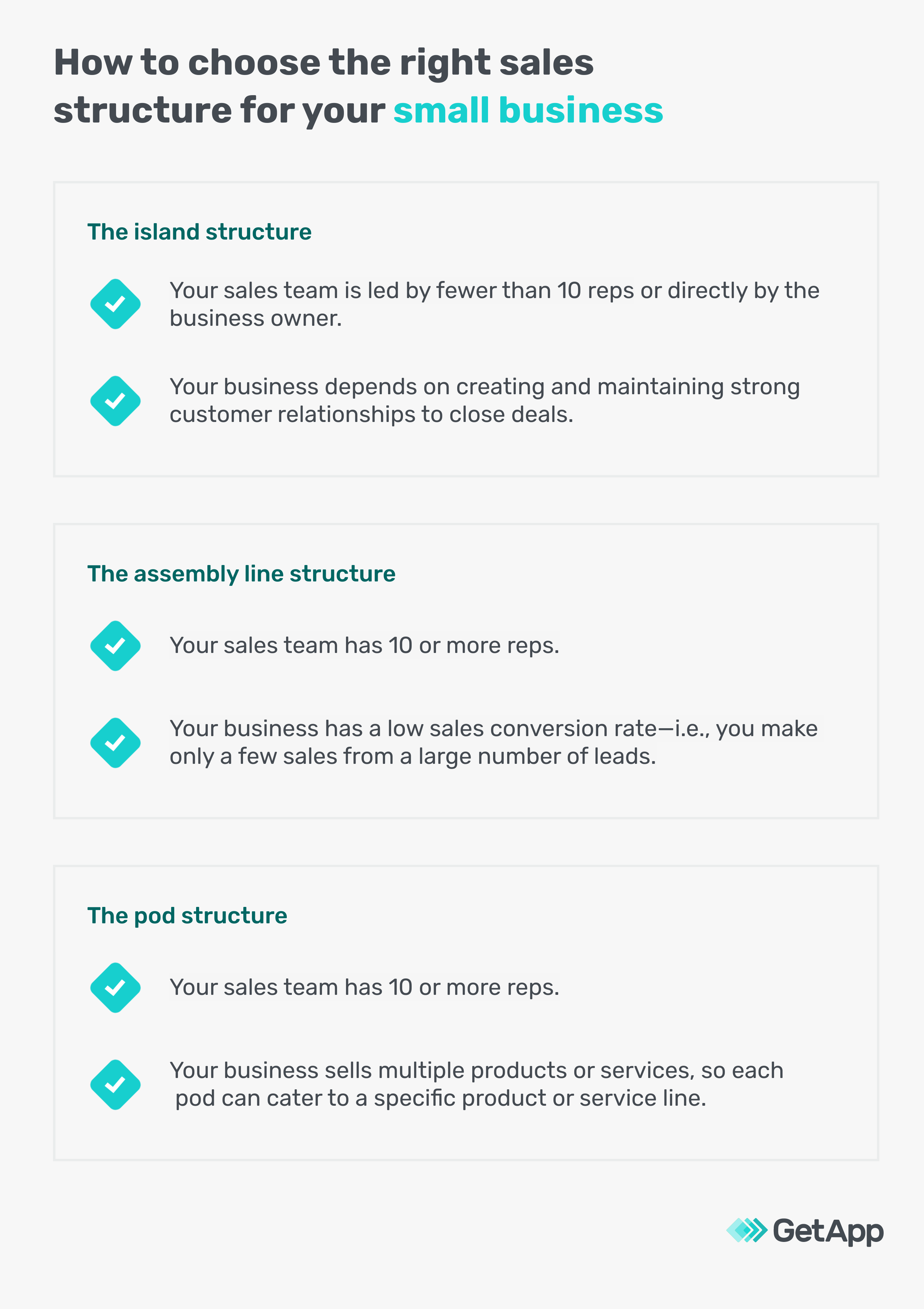 GA_05312024_RightSalesTeamStructure-recap