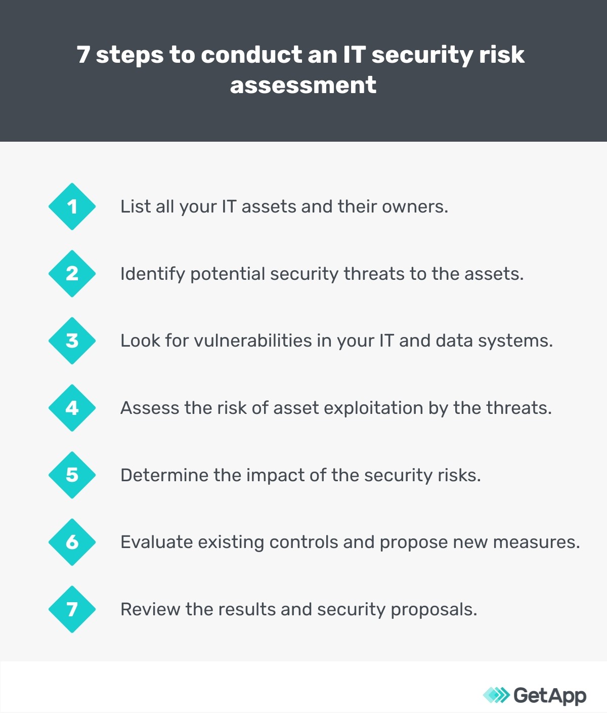 vulnerability assessment report