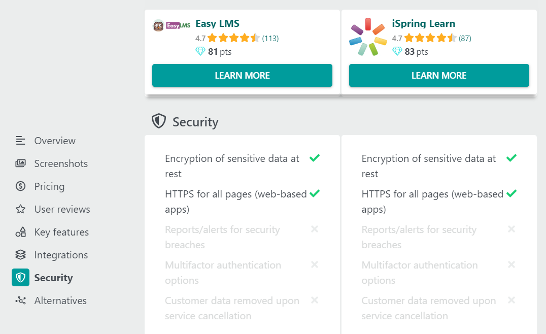 Learning Management System Comparison Made Easier With These Top 5 Options