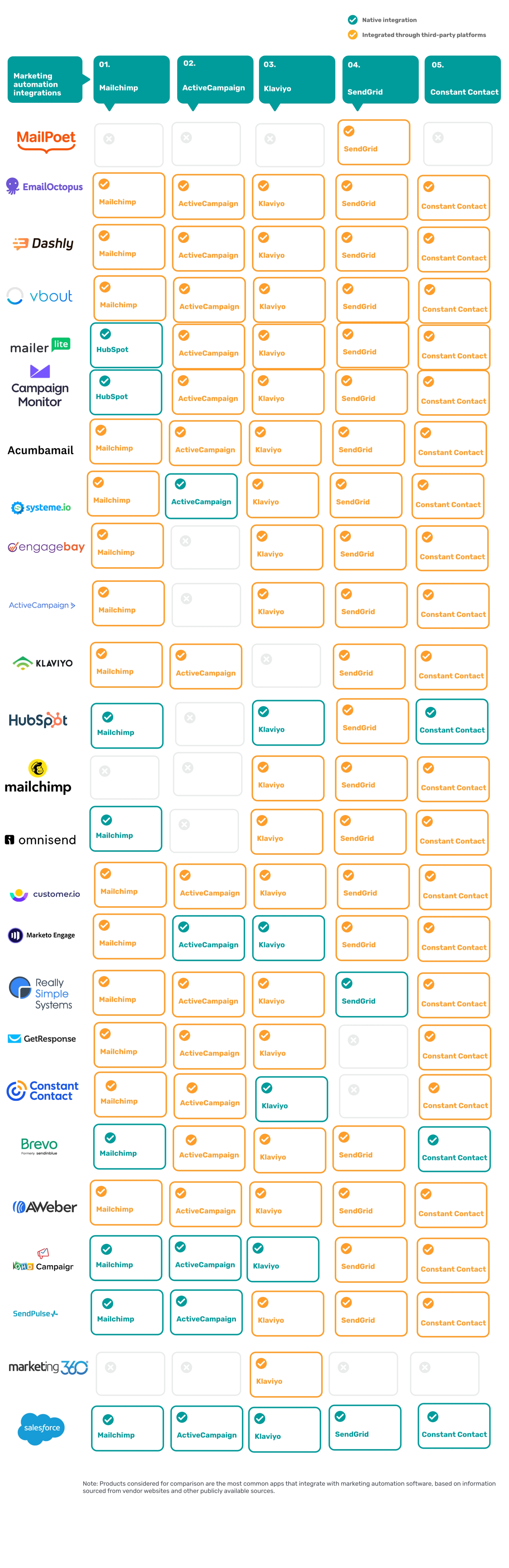 GA_09072023_IntegrationLeadersEmailMarketing-marketingautomationmatrix