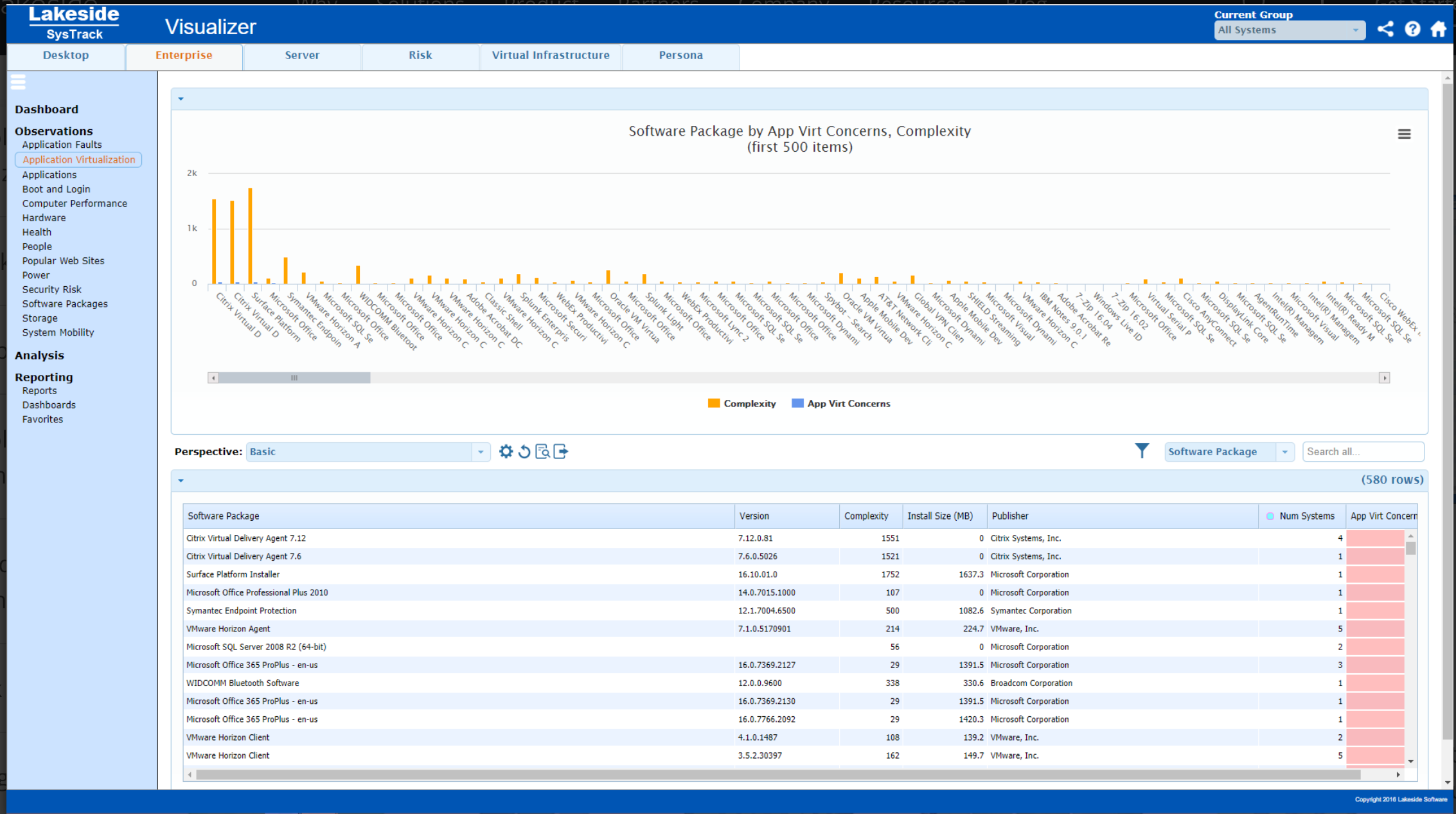 Application visualization in SysTrack