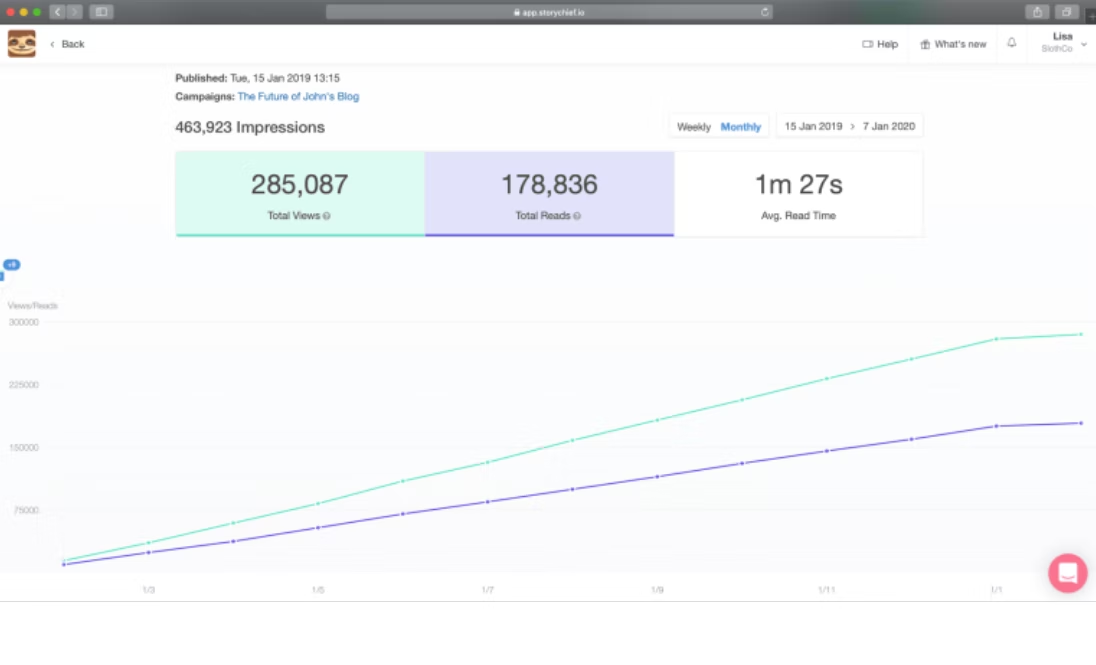 Post performance report in StoryChief