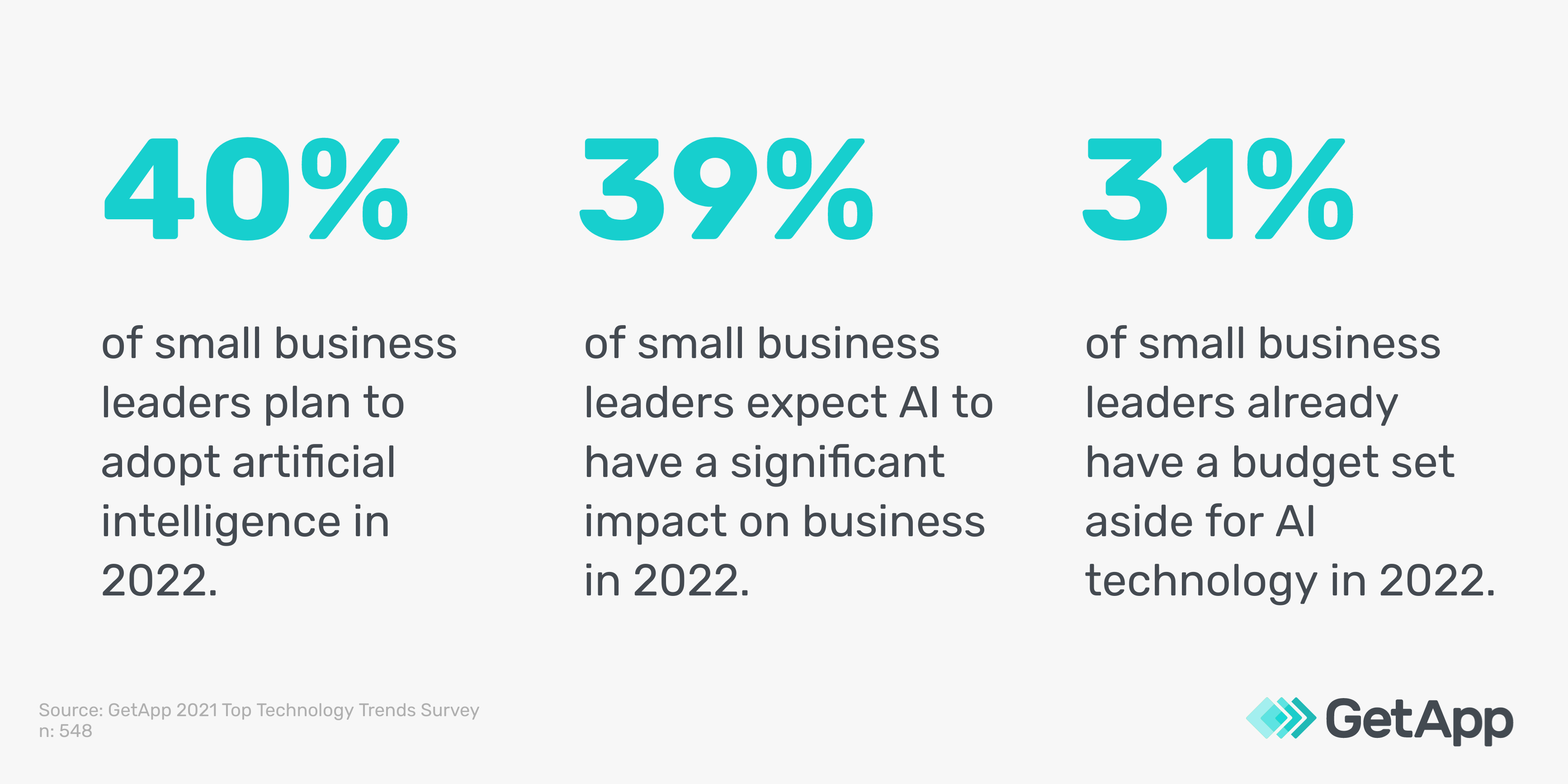 3 Ways To Leverage AI in Customer Service