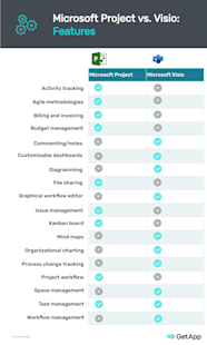 Microsoft Project Vs Visio What You Need To Know Before Buying Tech 