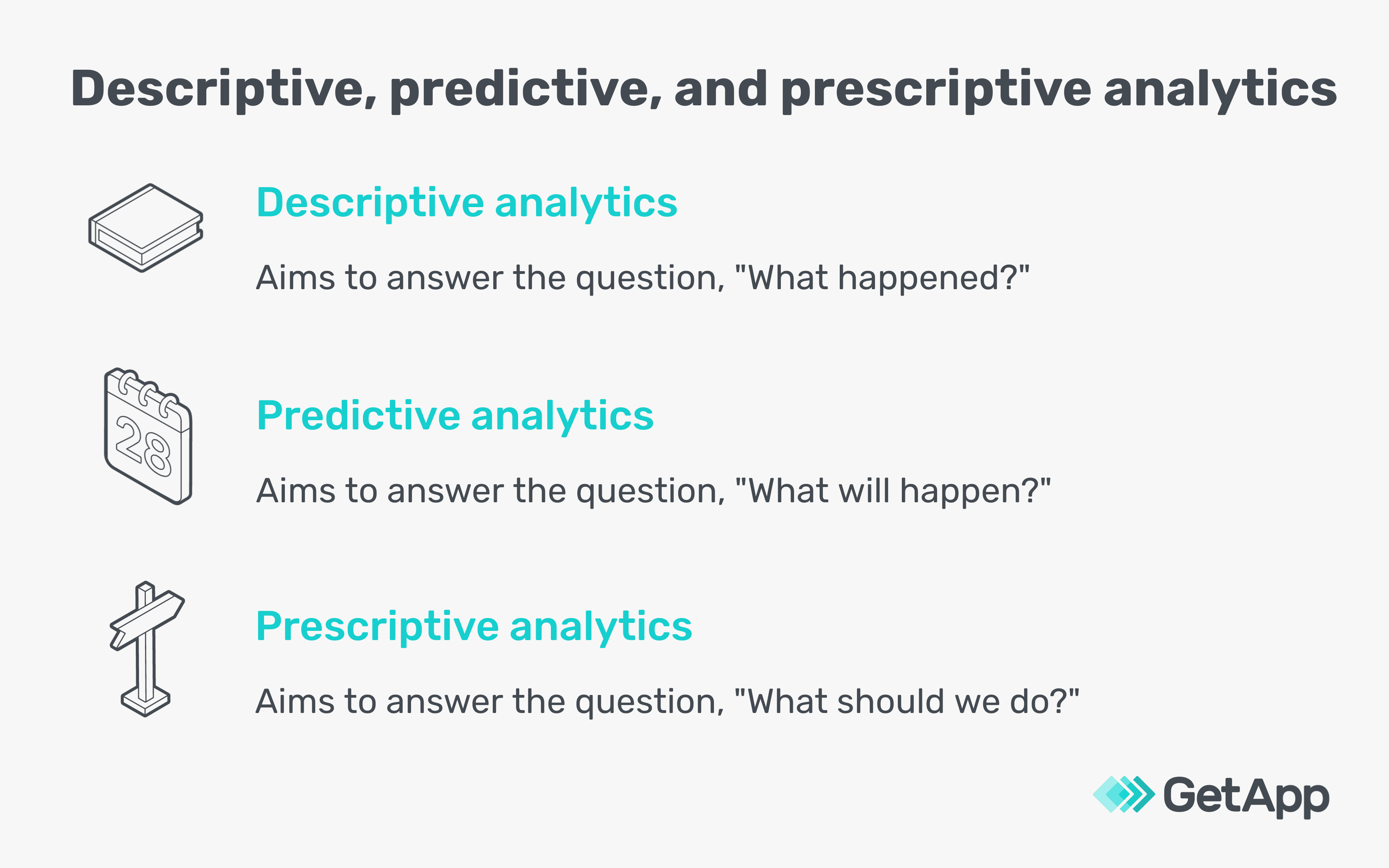 Descriptive-predictive-prescriptive-analytics