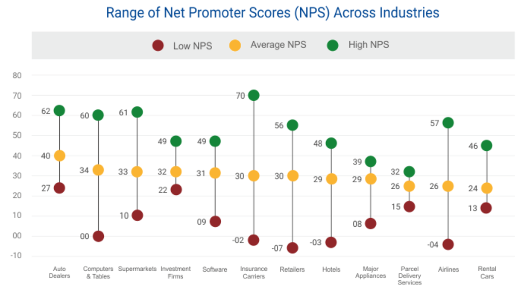 Индекс клиентских усилий. Ces customer effort score. Ces индекс. Метрика ces. Ces оценка усилий клиента.