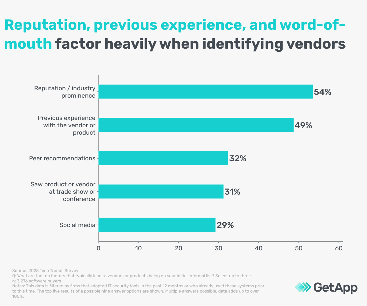 GA_11182024_AdoptingNewITSecuritySystem-identifyingvendors