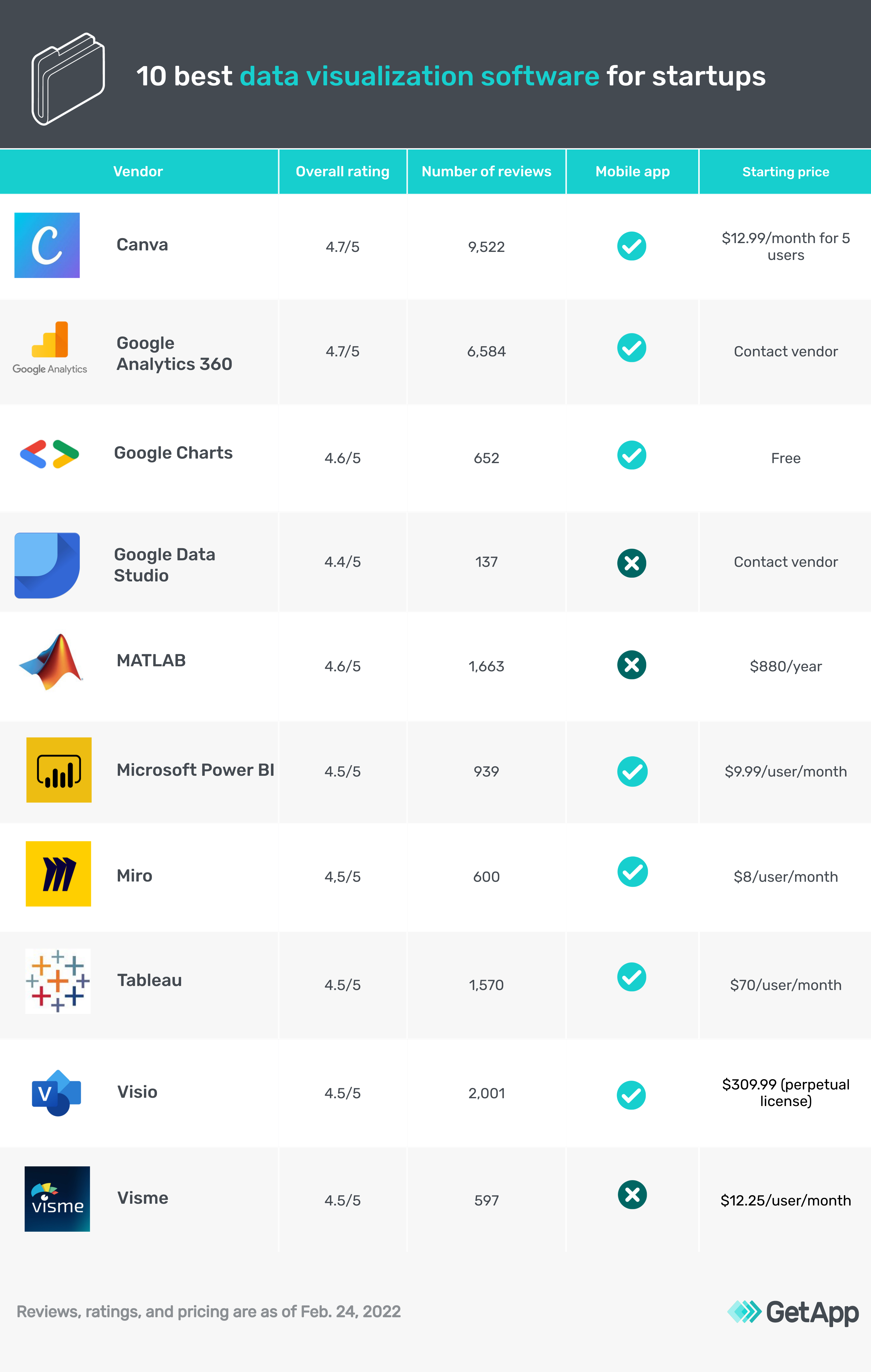 10 Best Data Visualization Tools for Startups