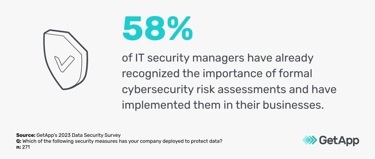 GA_092024_CalculateRiskofCybersecurityThreats-importance