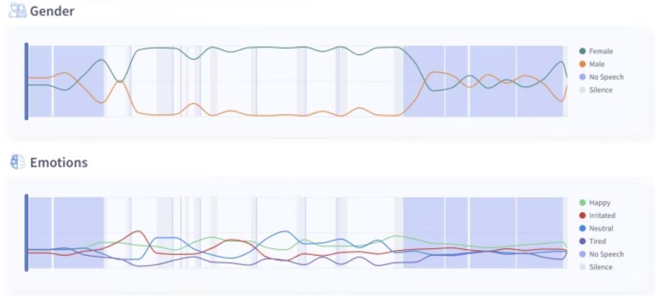 OTO-emotion-detection-ai-software