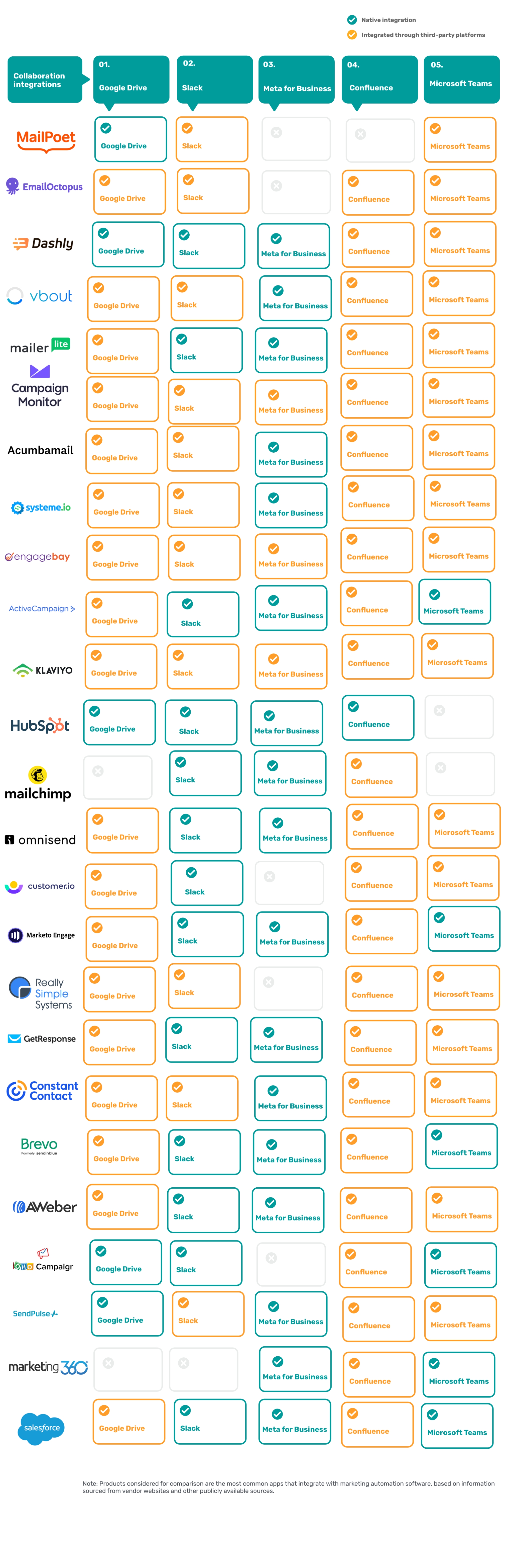 GA_09072023_IntegrationLeadersEmailMarketing-collaborationmatrix