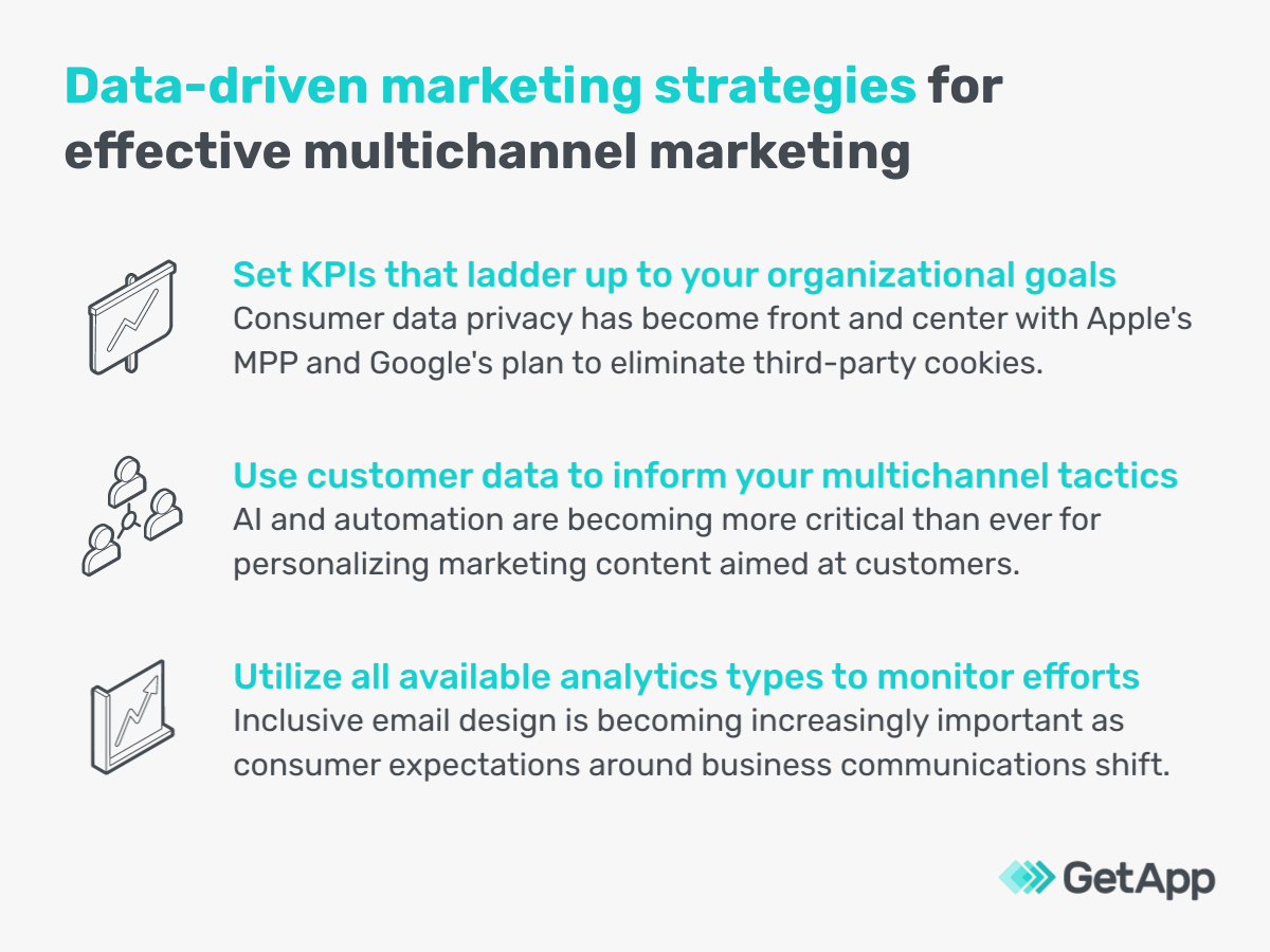 Enhance Your Multichannel Marketing Performance With These Data-Driven ...