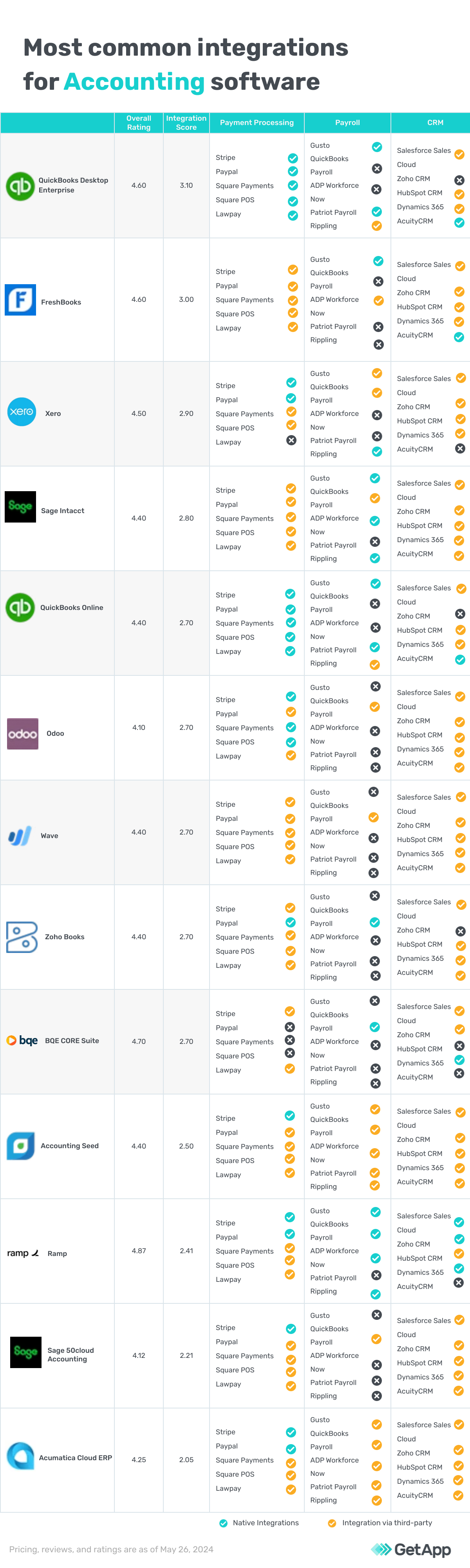 GA_06132024_IntegrationLeadersAccounting-commonintegrations