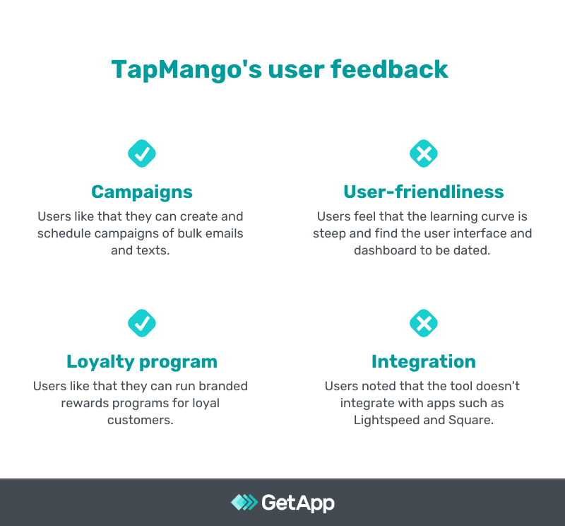 tapmango user feedback