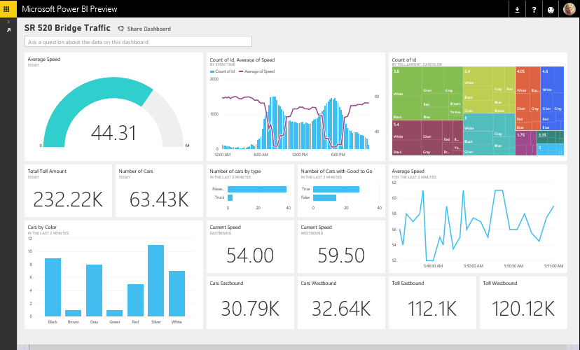 Real-time-data-updates-in-Microsoft-Power-BI-dashboard