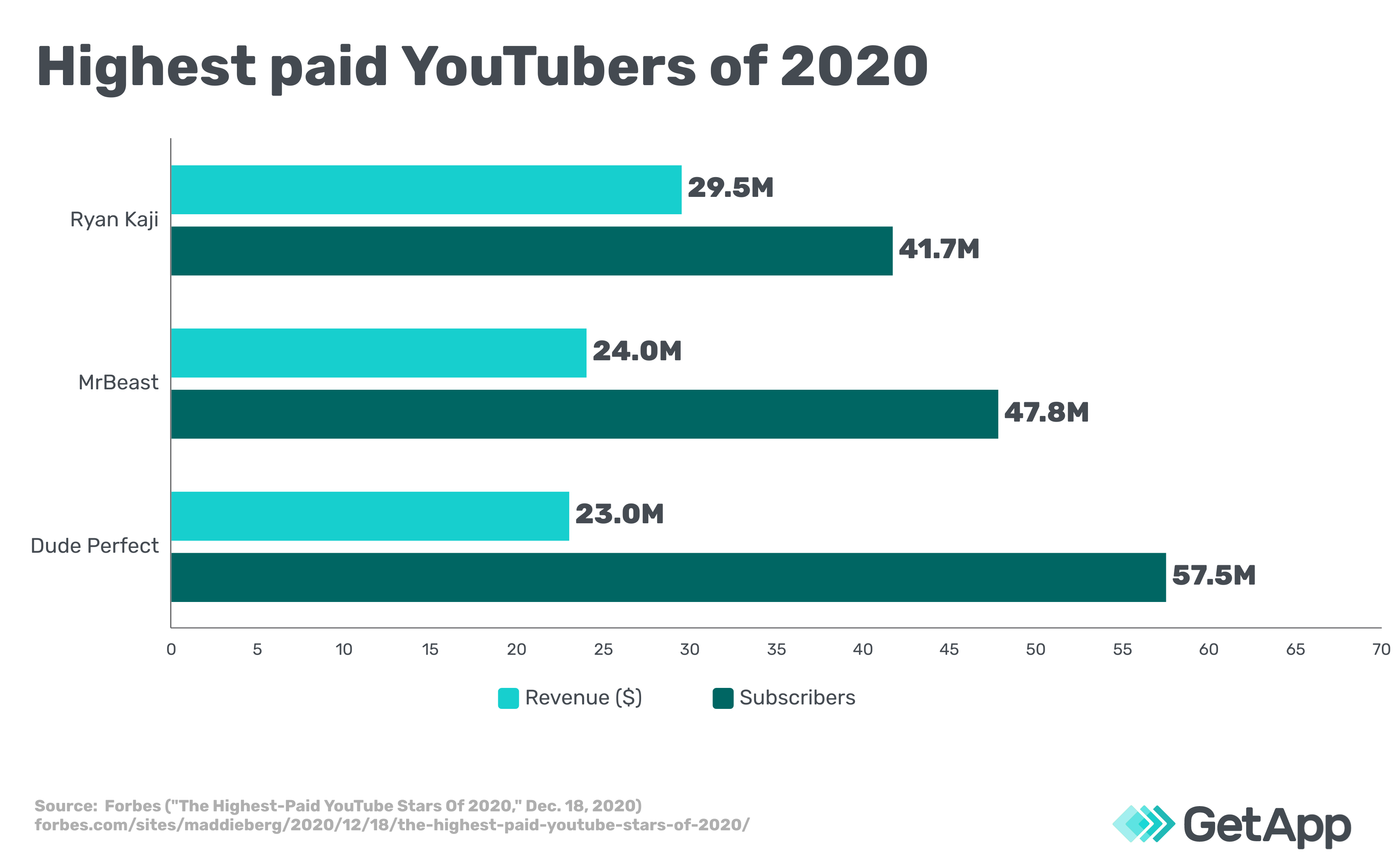 How Much Can You Make From YouTube?