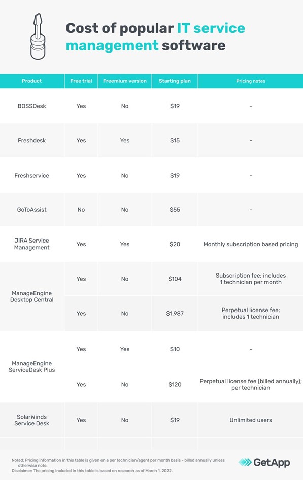 How To Price a Software Product Intelligently - Software Pricing Guide