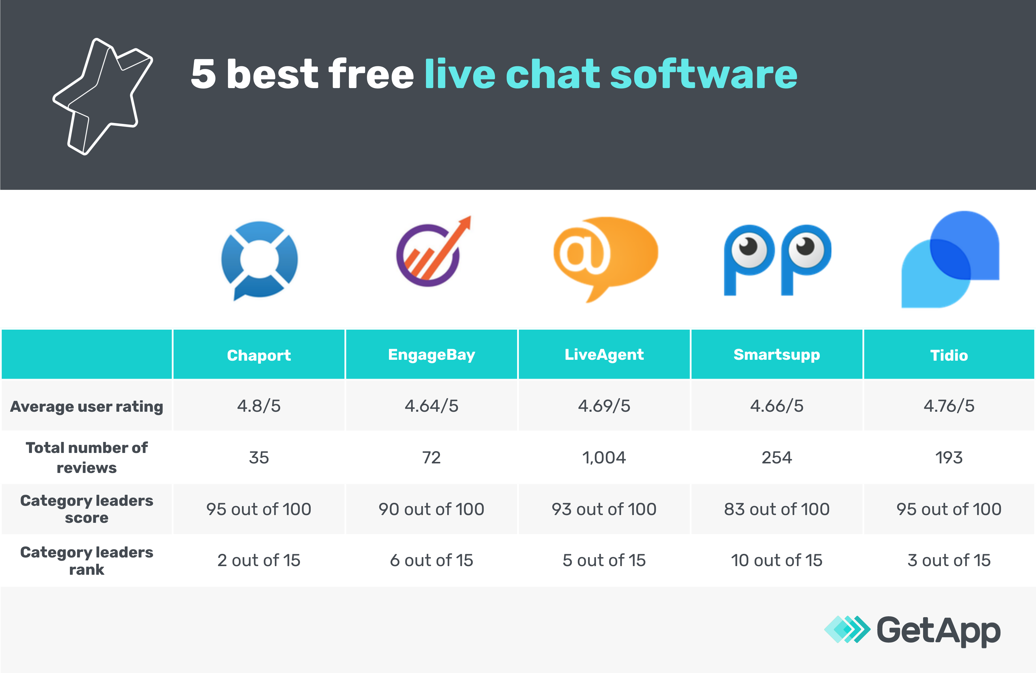 best-free-live-chat-software-options
