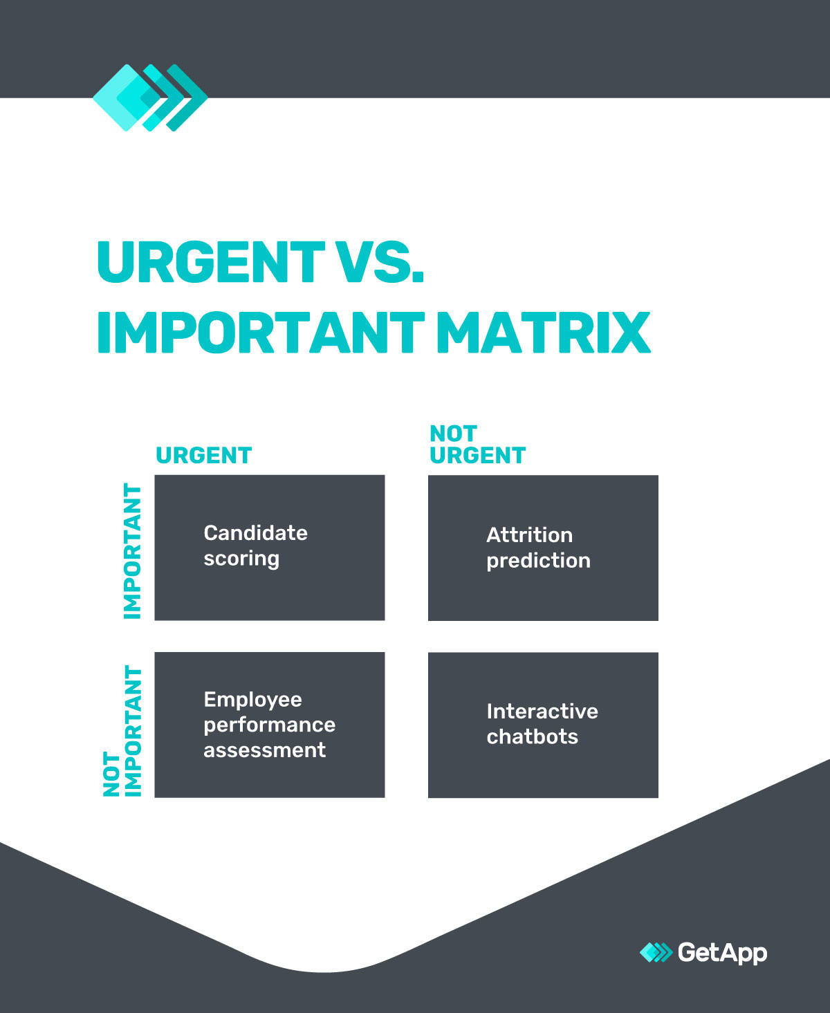 urgent-vs-important-matrix