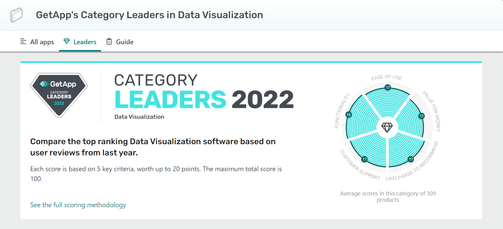 category leaders in data visualization