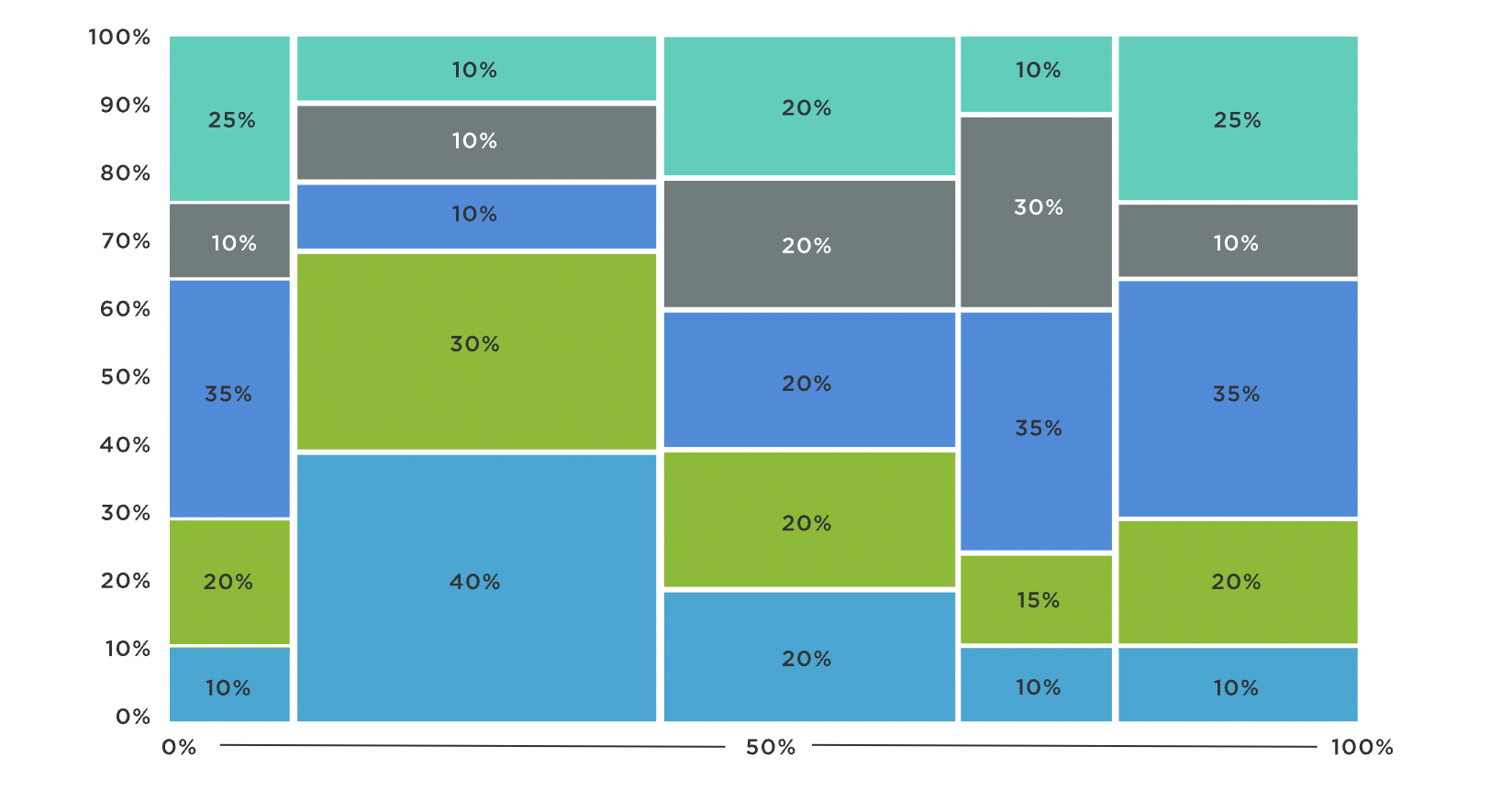 10 Different Types of Charts and Graphs