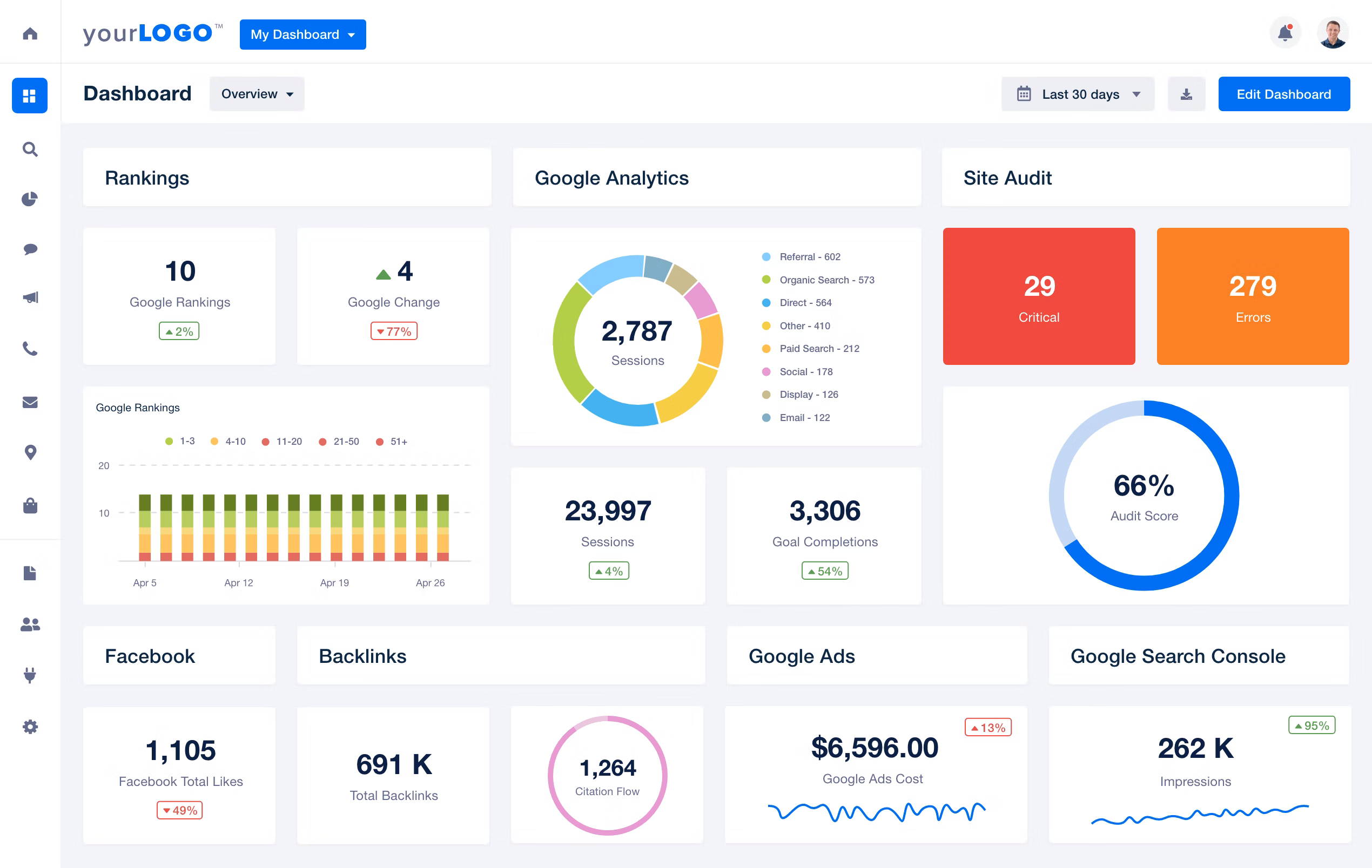 Marketing dashboards