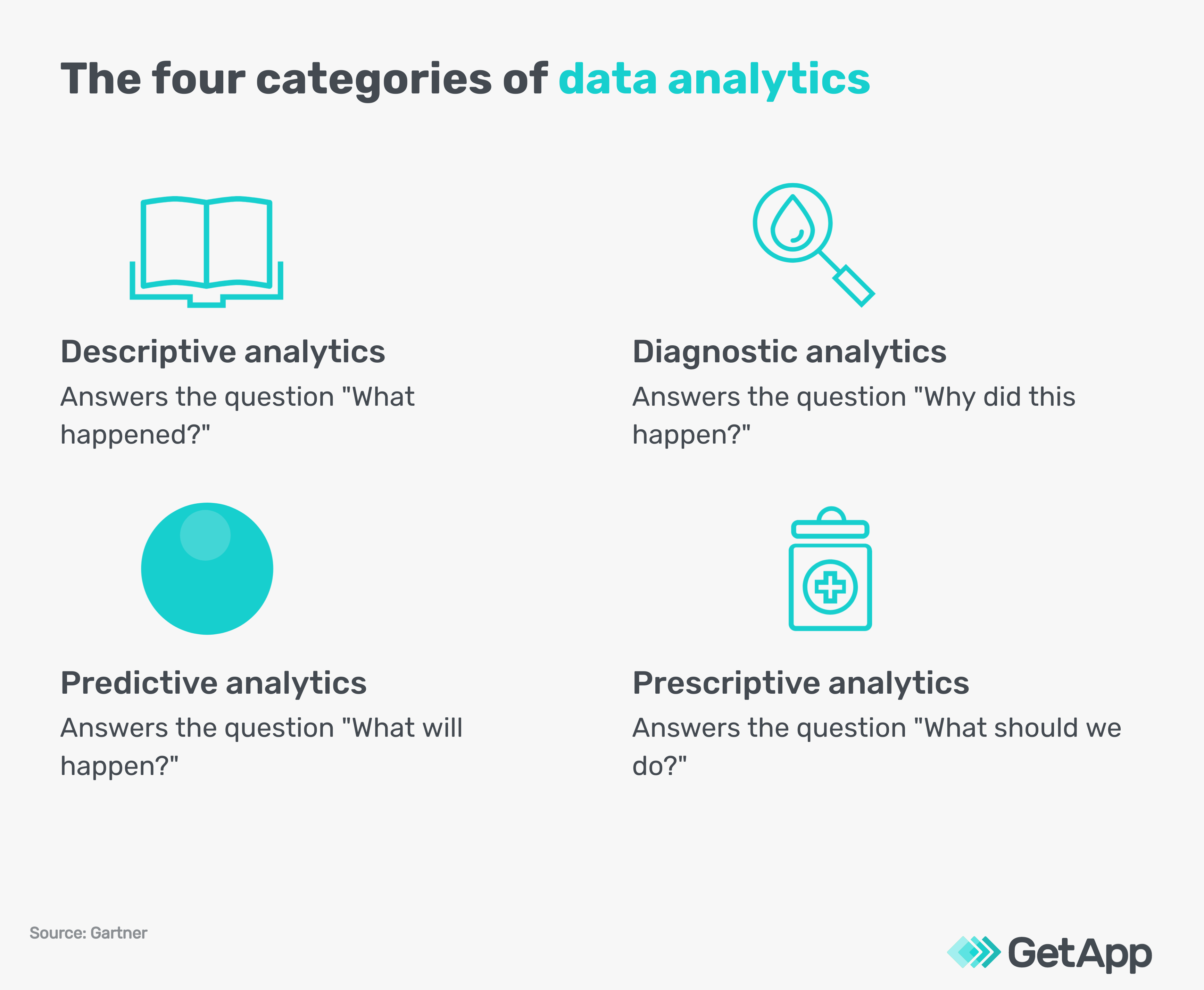 what-is-descriptive-analytics-a-definition