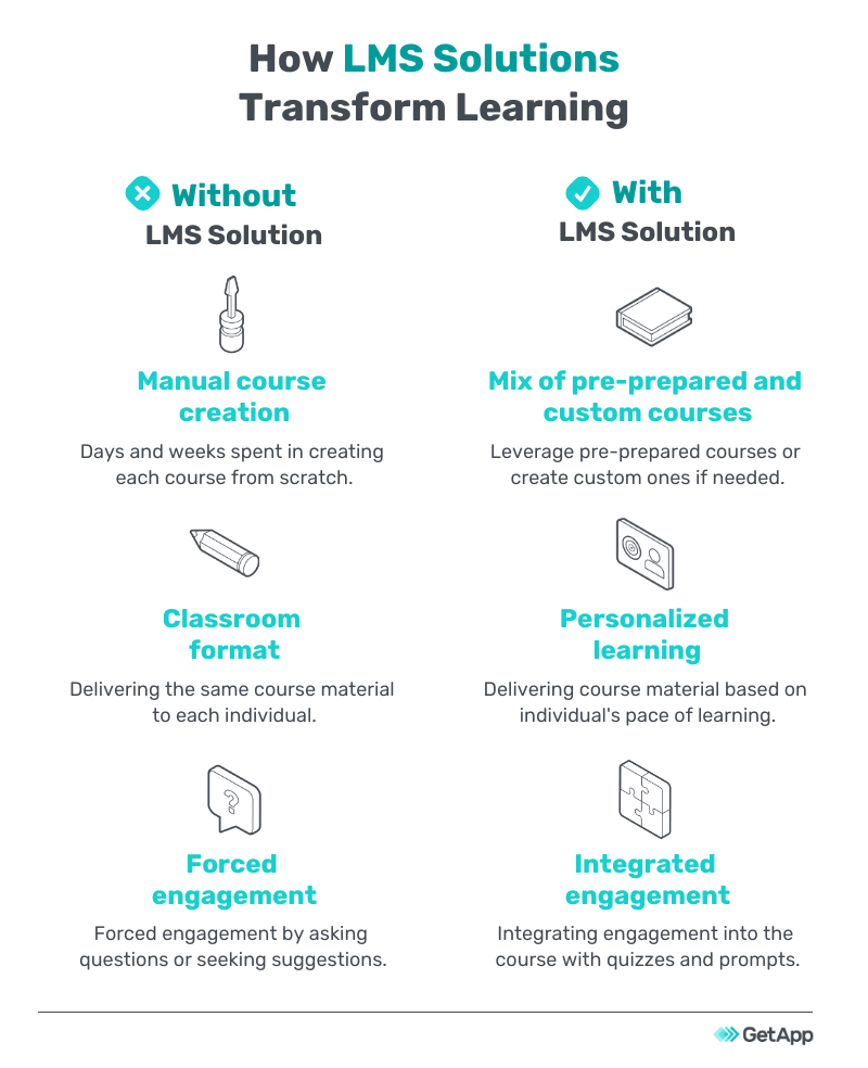 Learning Management System Comparison Made Easier With These Top 5 Options