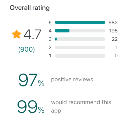 MeisterTask reviews