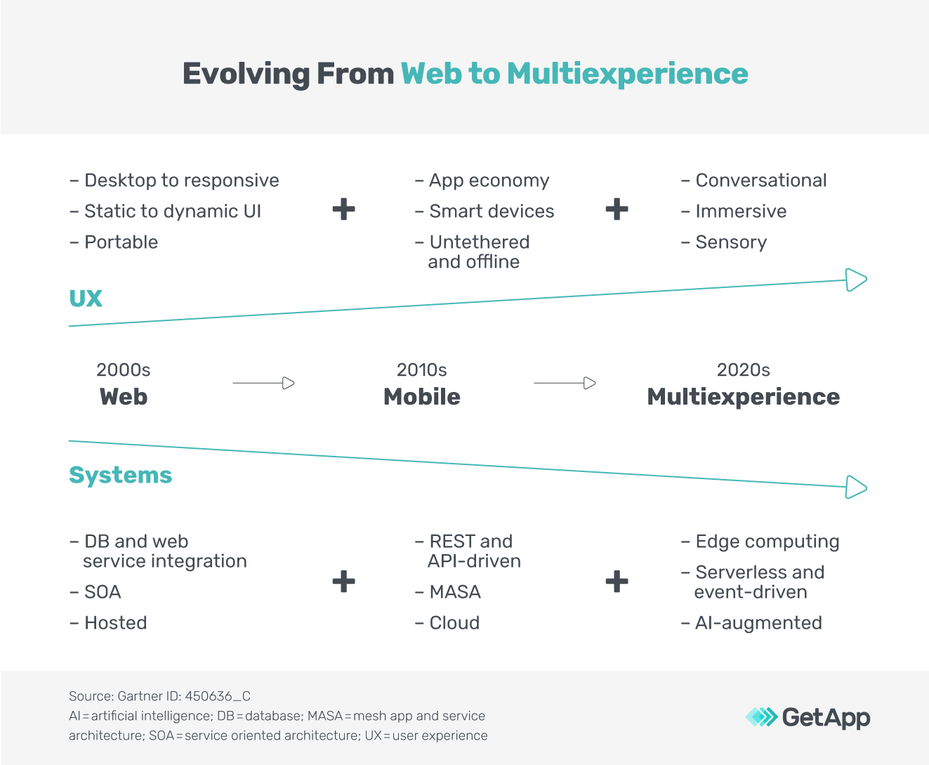 Full Dive Virtual Reality: Concerns and Opportunities