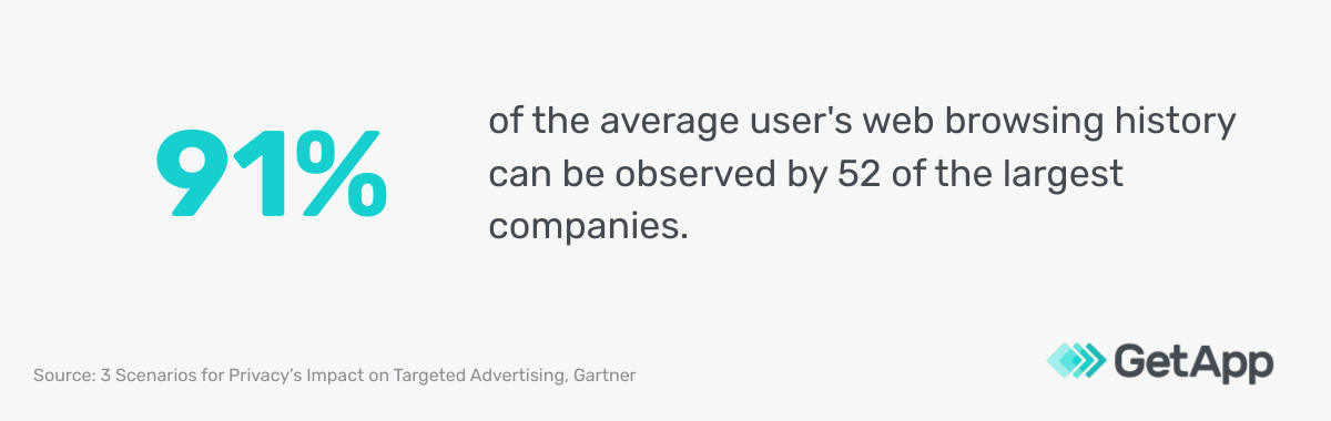 GA_07112023_WhatIsTargetedMarketing-browsinghistory