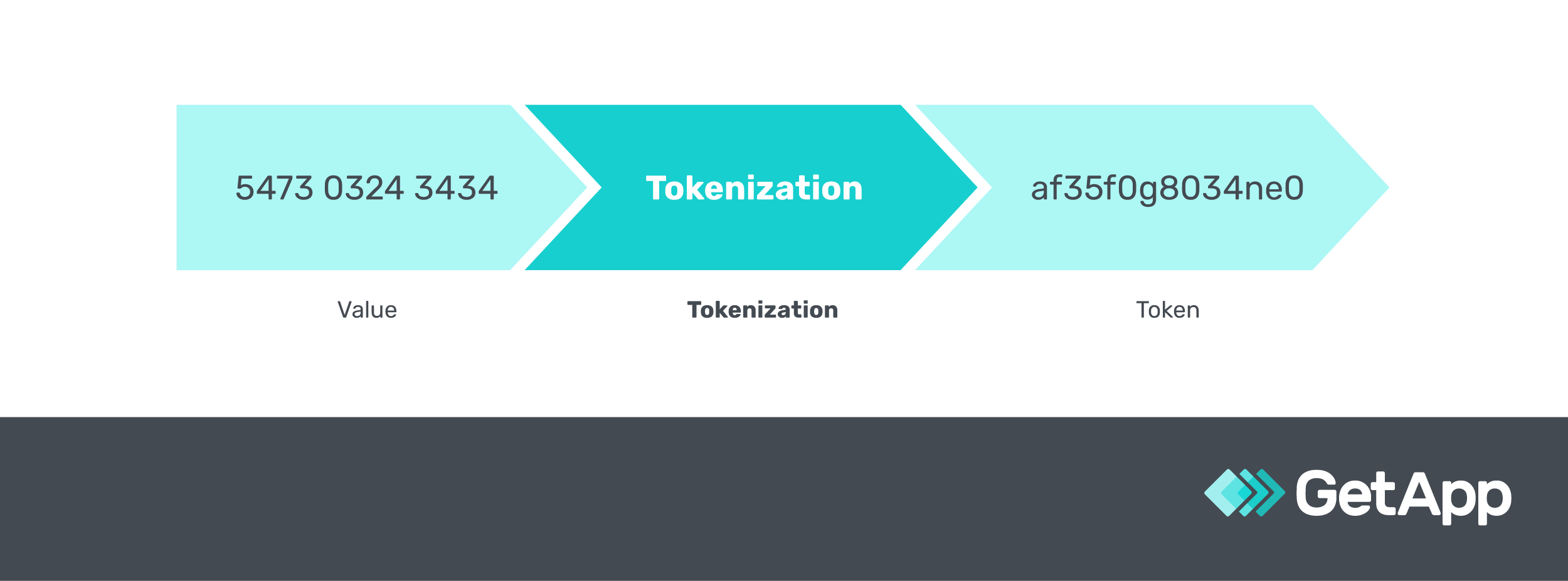 Tokenization vs Encryption - Which One Is Best for SMBs?