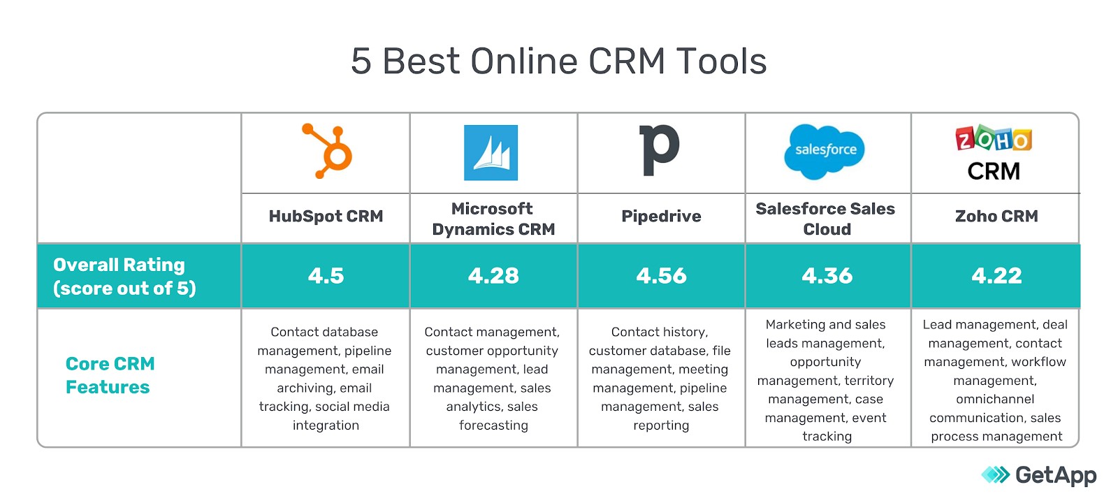 crm tools features