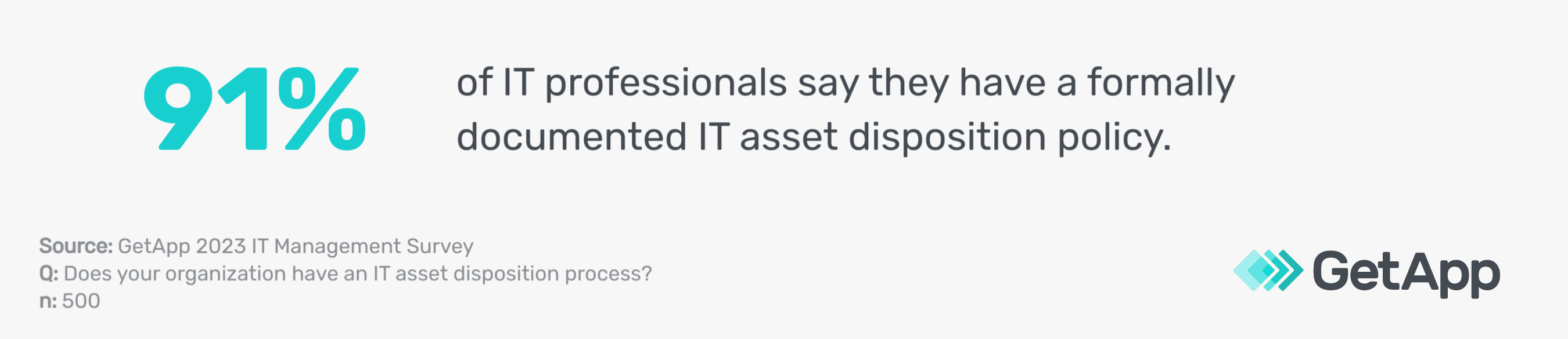 GA_12112023_ITAssetDisposition-formalpolicy