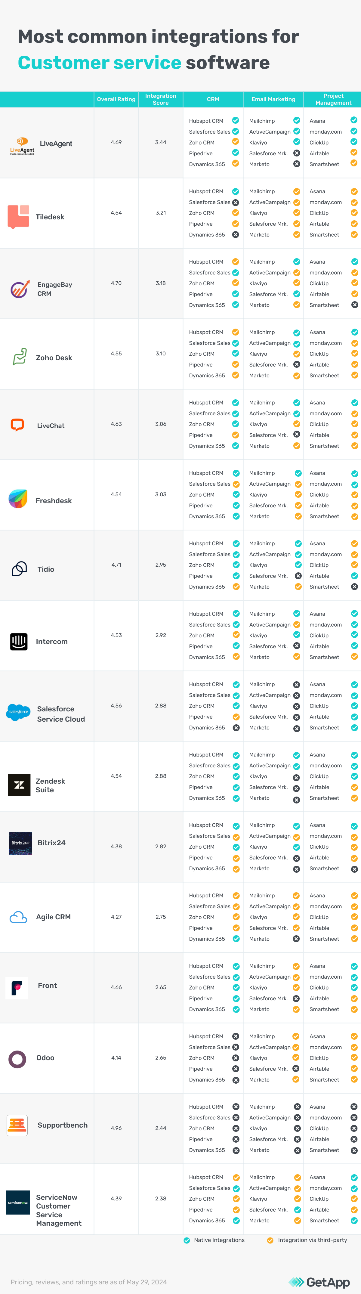 GA_062024_CustomerServiceIntegrationLeaders-integrations
